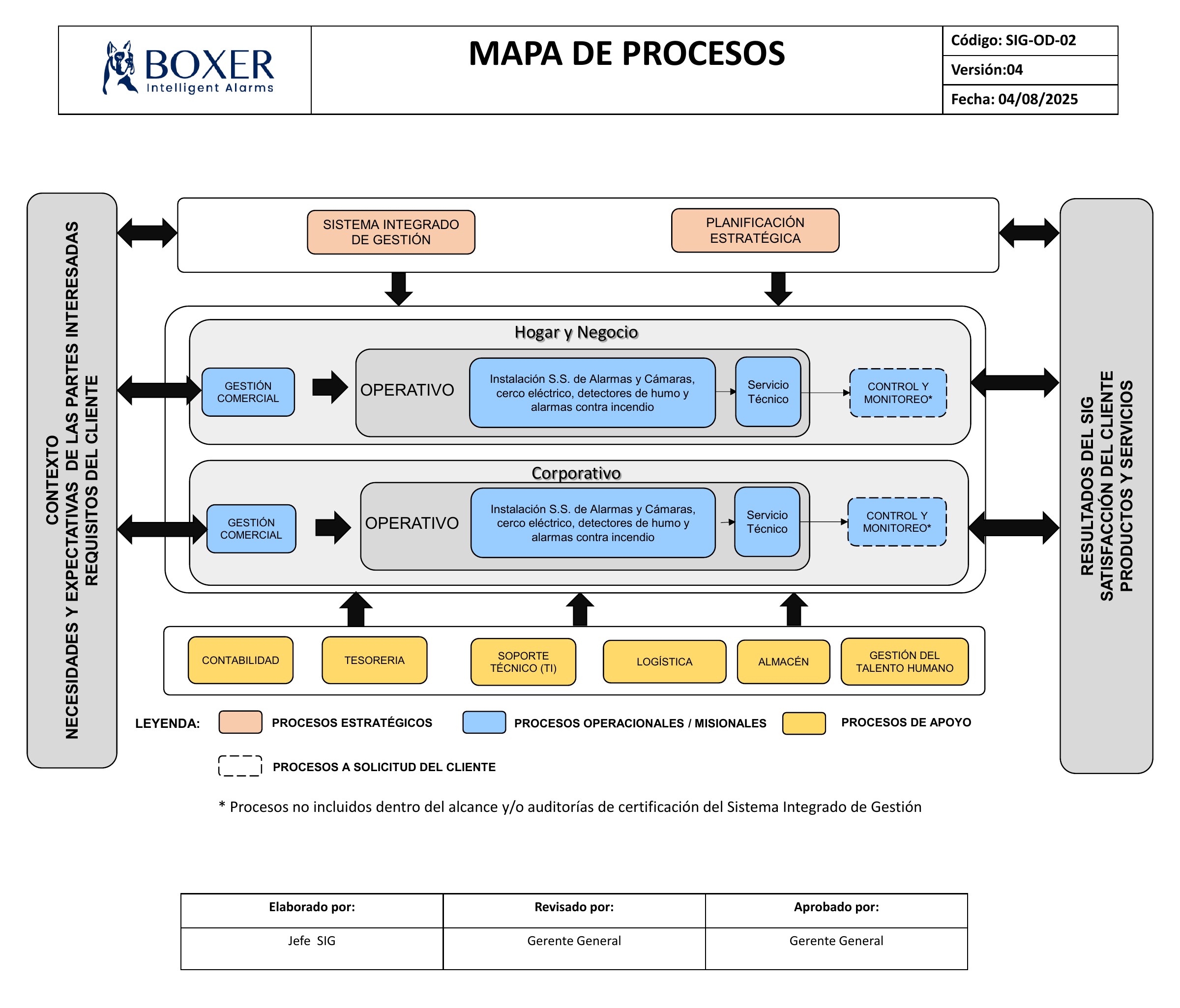 Mapa de procesos del SIG versión 04, con su nota de alcance y tabla de aprobación completas